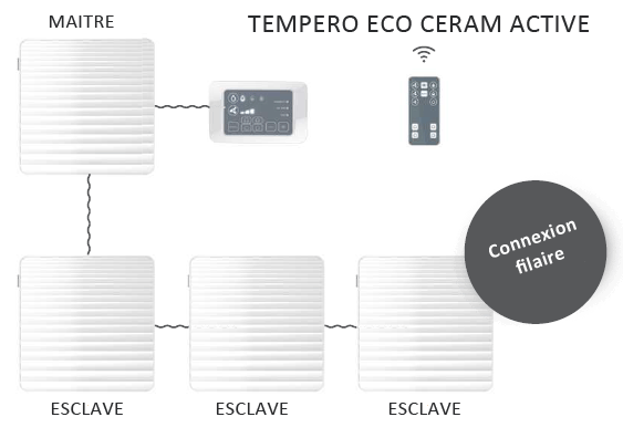 tempero eco 150 ceram filaire