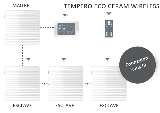 tempero eco 150 ceram sans fil