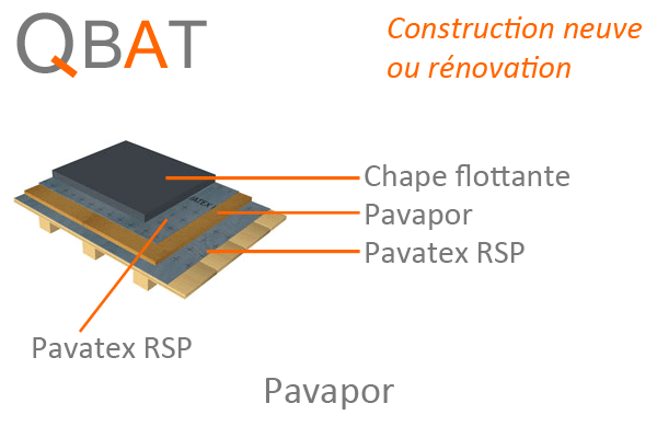 pavapor et pavatex RSP