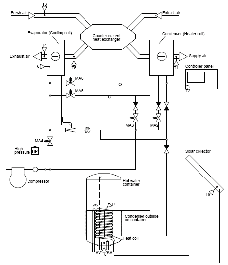 COMBI 185 schéma de principe