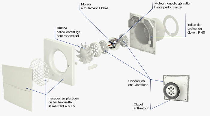 Schema technique Nather Inspire silencieux