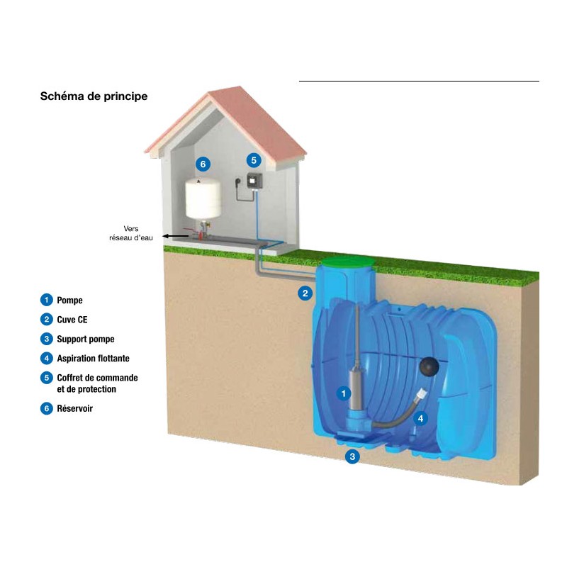 Pompe immergée inox automatique pour puits - E-MPSM CALPEDA Mono