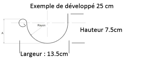 gouttière développé 25