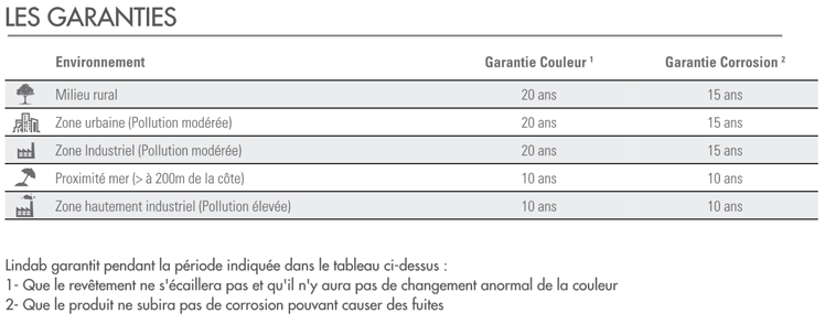 Lindab sans soudure garantie fabricant