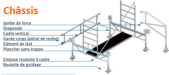 Chassis echafaudage