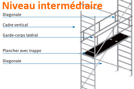 niveau intermediaire echafaudage alufix 5000