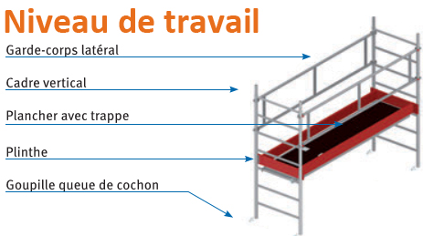 niveau de travail echafaudage alufix