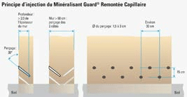 remontées capillaires dans les murs