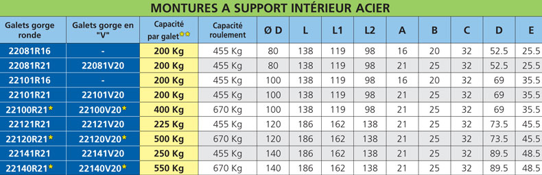 galet sur monture mantion