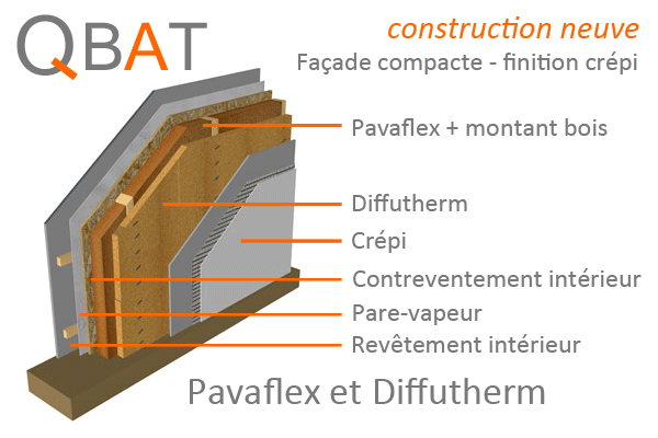 diffutherm