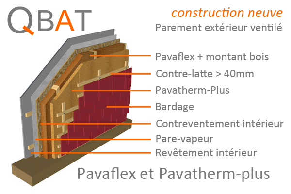 pavaflex et pavatherm-plus