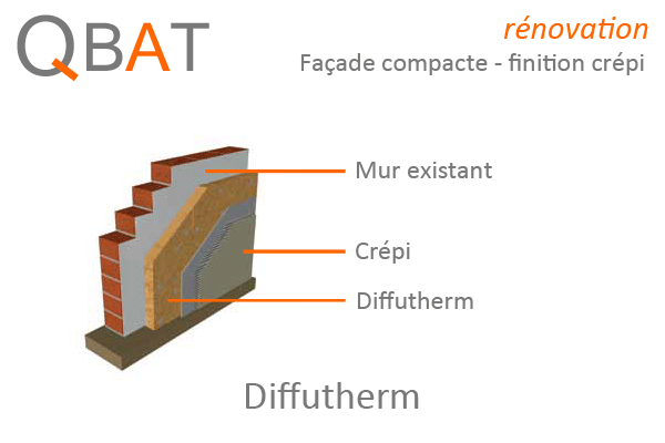 diffutherm en rénovation