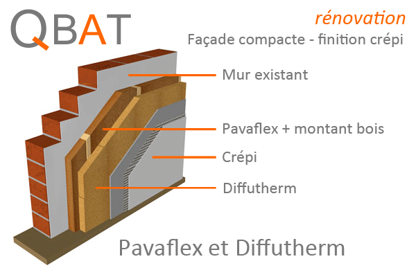 pavaflex et diffutherm