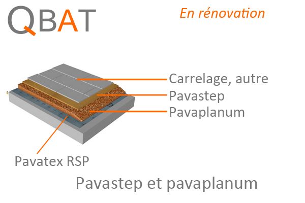 pavaplanum et pavastep